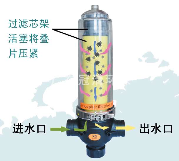 盤式過濾器